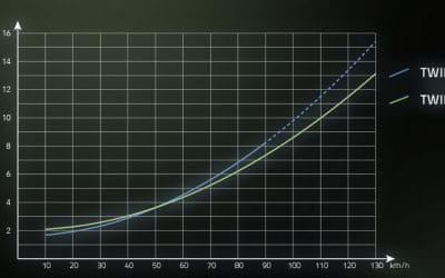 More efficiency – less consumption