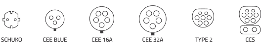 Ladeanschlüsse TWIKE 5: CCS, Type 2, Type 2, CCS