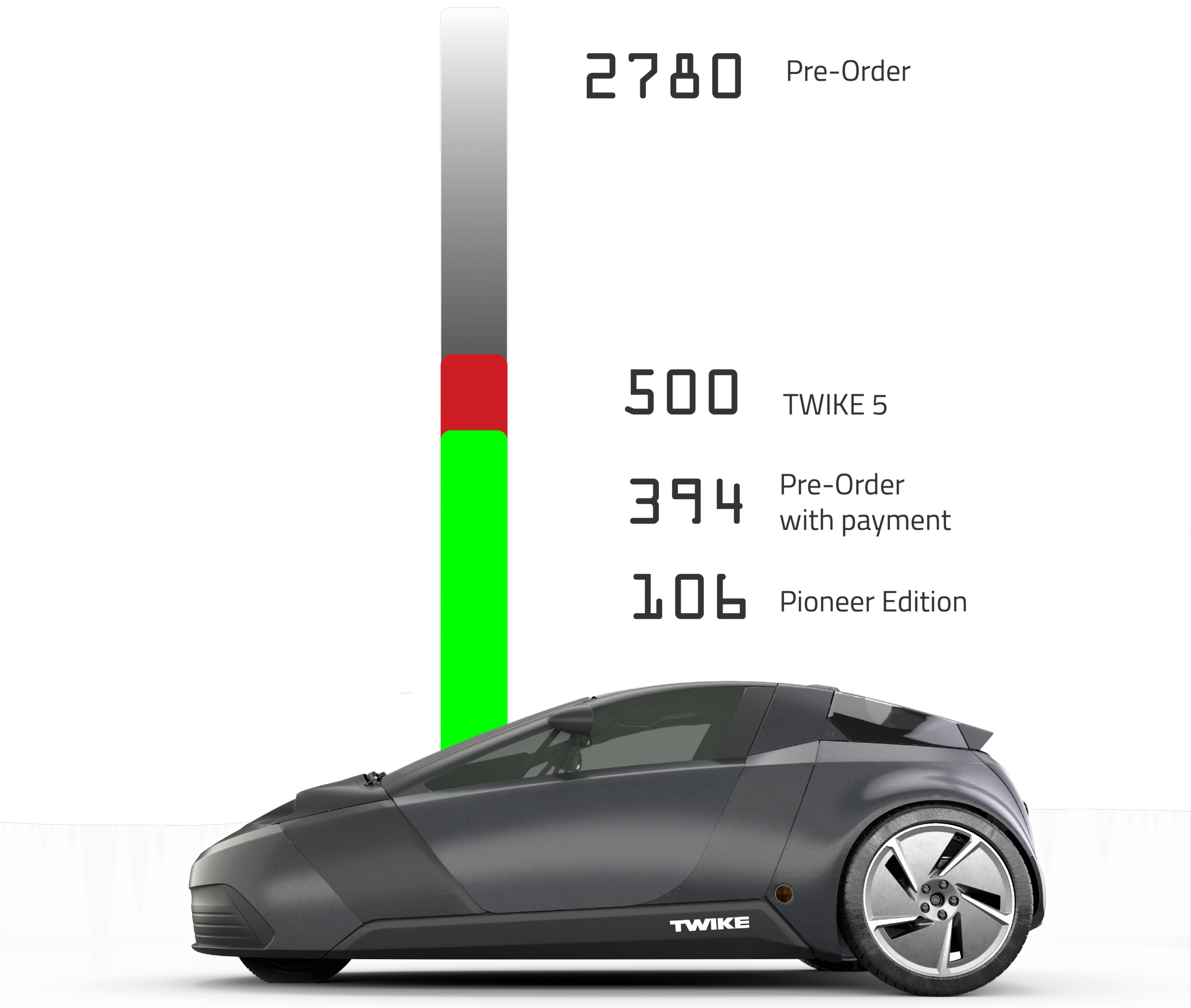 online ranking-bild update_251023 twike ranking stand 26.09.2025