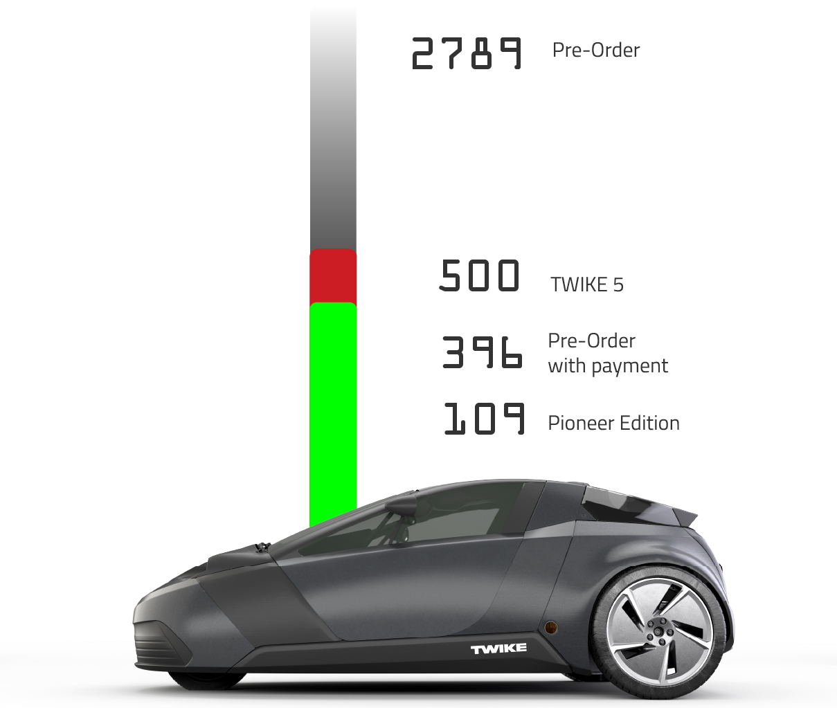 twike ranking stand 26.09.2025