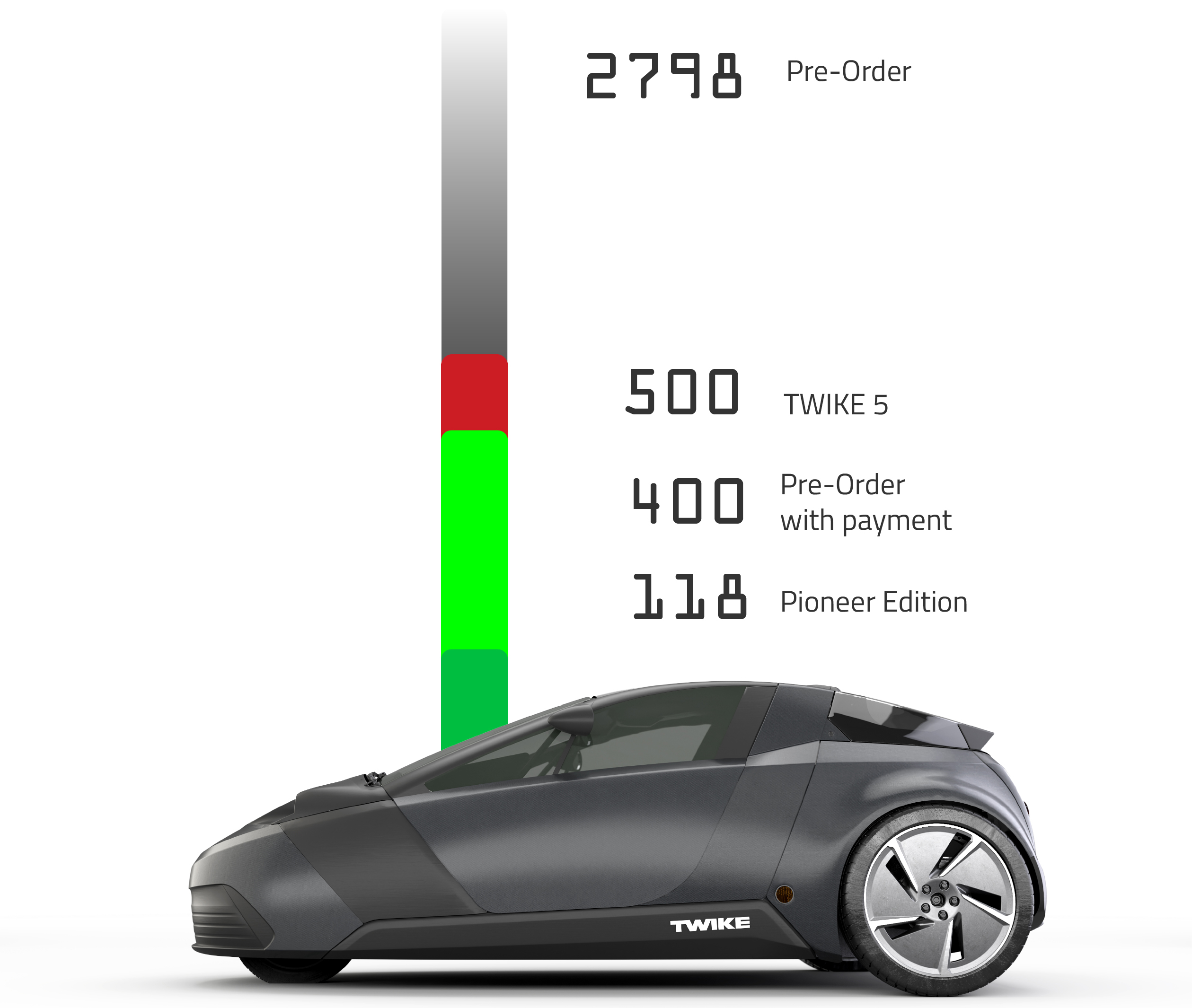 twike ranking stand 26.09.2025