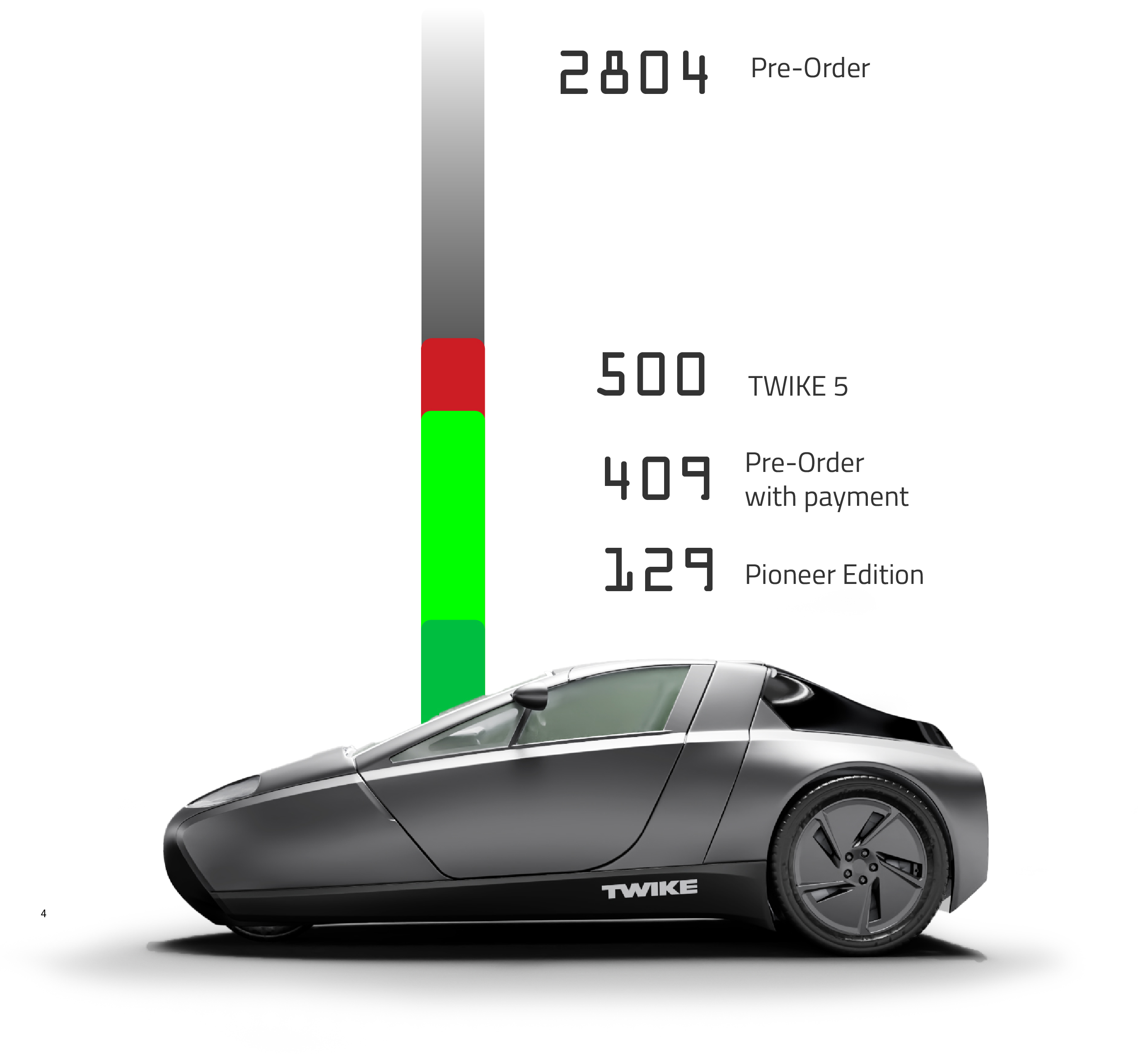 twike ranking as of 09/26/2025