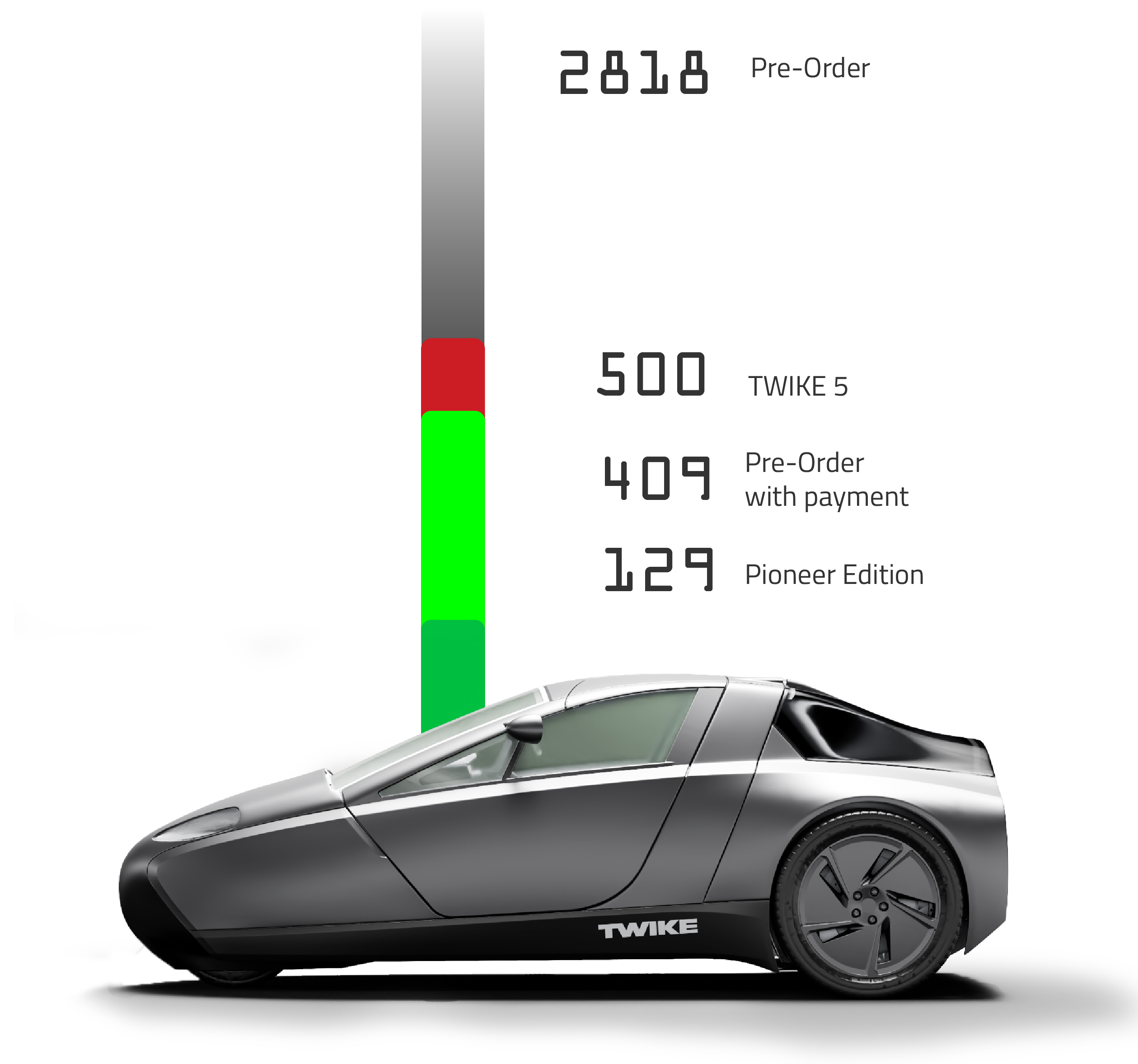 twike ranking as of 09/26/2025